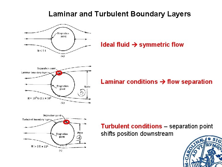 Laminar and Turbulent Boundary Layers Ideal fluid symmetric flow Laminar conditions flow separation Turbulent