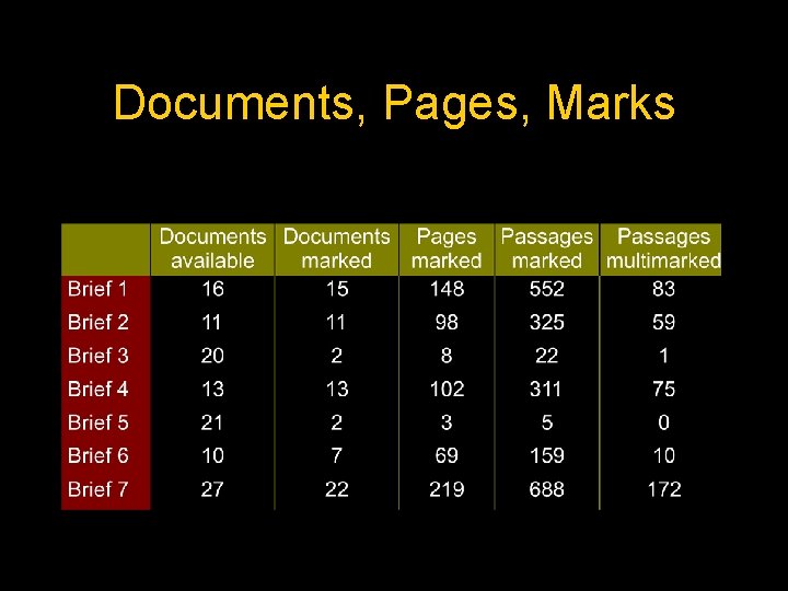 Documents, Pages, Marks 