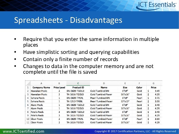 Spreadsheets - Disadvantages • • Require that you enter the same information in multiple Spreadsheets - Disadvantages • • Require that you enter the same information in multiple