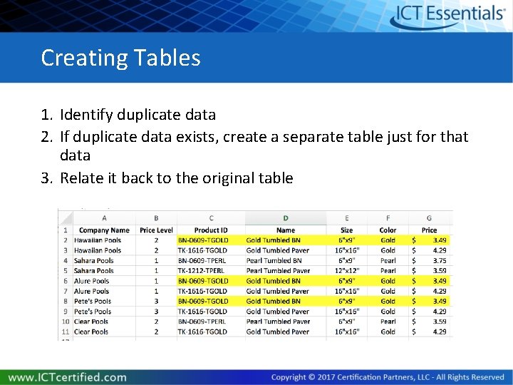 Creating Tables 1. Identify duplicate data 2. If duplicate data exists, create a separate Creating Tables 1. Identify duplicate data 2. If duplicate data exists, create a separate