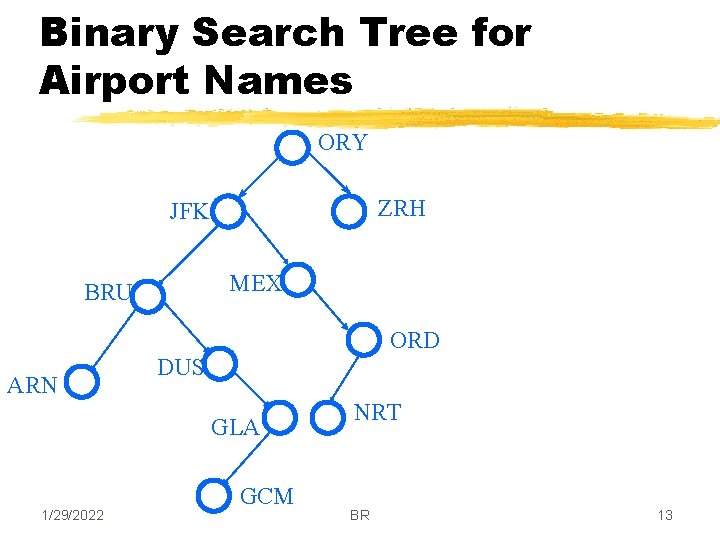 Binary Search Tree for Airport Names ORY ZRH JFK MEX BRU ORD ARN DUS
