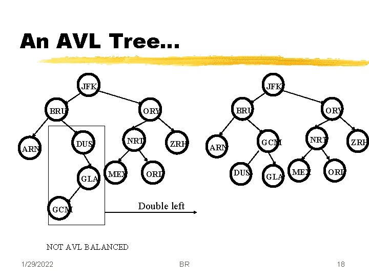 An AVL Tree… JFK BRU DUS ARN BRU ORY GLA NRT MEX GCM ZRH