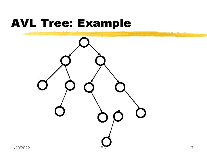 AVL Tree: Example 1/29/2022 BR 7 