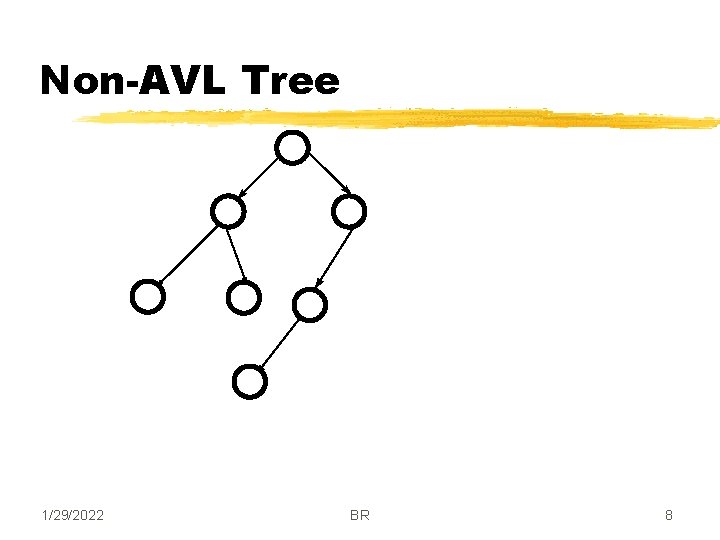 Non-AVL Tree 1/29/2022 BR 8 
