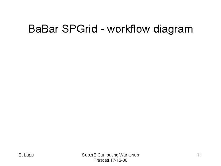 Ba. Bar SPGrid - workflow diagram E. Luppi Super. B Computing Workshop Frascati 17