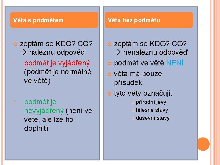 Věta s podmětem Věta bez podmětu zeptám se KDO? CO? naleznu odpověď 1. podmět