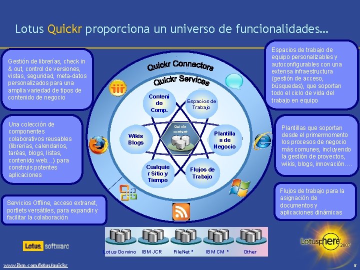 Lotus Quickr proporciona un universo de funcionalidades… Gestión de librerías, check in & out,