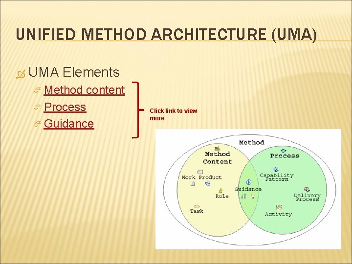 UNIFIED METHOD ARCHITECTURE (UMA) UMA Elements Method content Process Guidance Click link to view