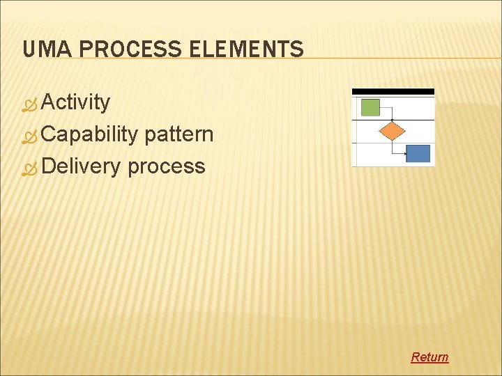 UMA PROCESS ELEMENTS Activity Capability pattern Delivery process Return 