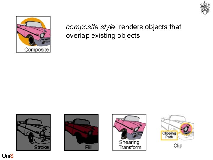 composite style: renders objects that overlap existing objects Uni. S 