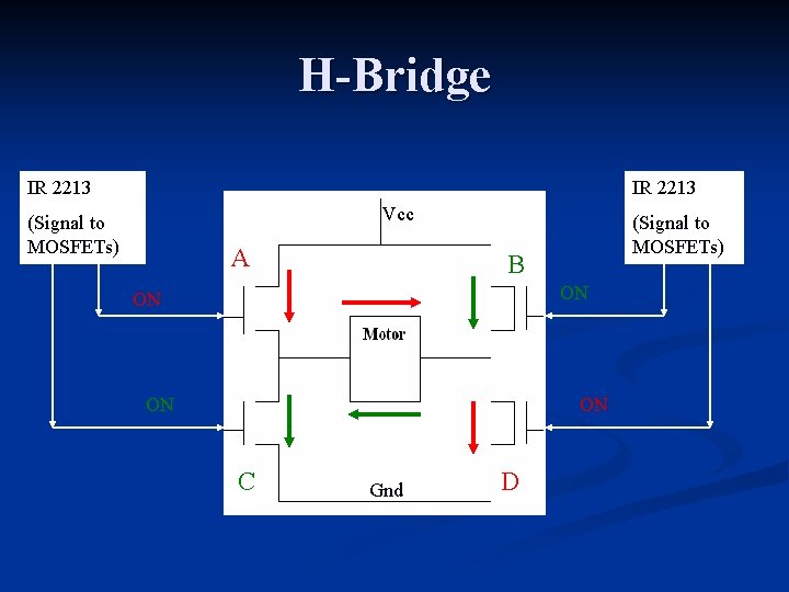 H-Bridge IR 2213 Vcc (Signal to MOSFETs) A (Signal to MOSFETs) B ON ON H-Bridge IR 2213 Vcc (Signal to MOSFETs) A (Signal to MOSFETs) B ON ON