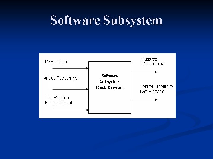 Software Subsystem Software Subsystem