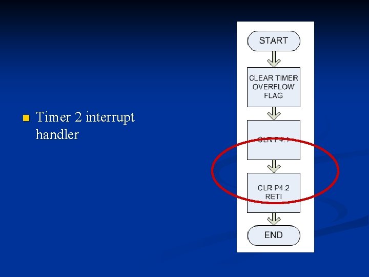 n Timer 2 interrupt handler n Timer 2 interrupt handler