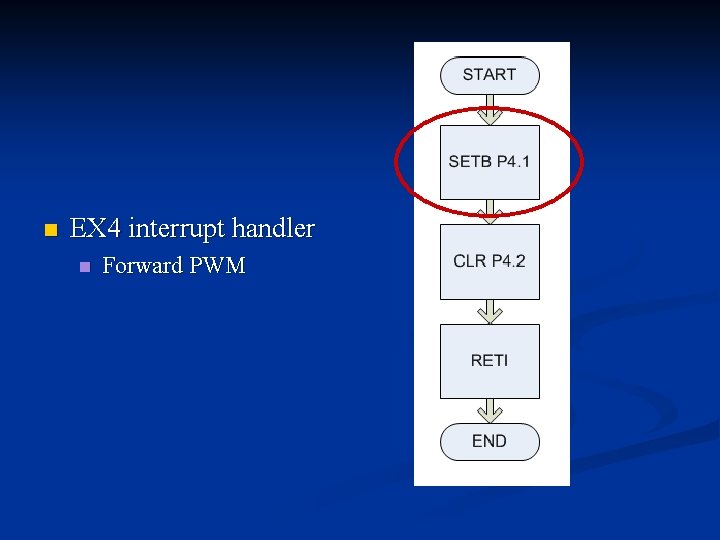 n EX 4 interrupt handler n Forward PWM n EX 4 interrupt handler n Forward PWM