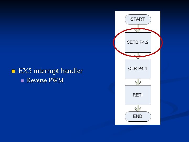 n EX 5 interrupt handler n Reverse PWM n EX 5 interrupt handler n Reverse PWM