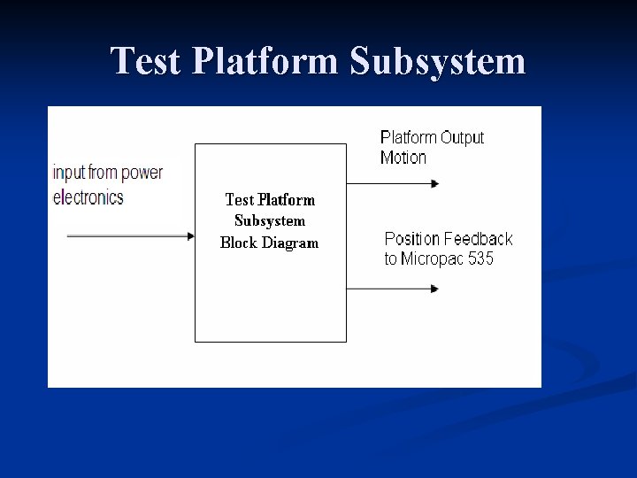 Test Platform Subsystem Test Platform Subsystem
