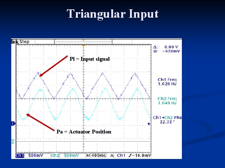 Triangular Input Pi = Input signal Pa = Actuator Position Triangular Input Pi = Input signal Pa = Actuator Position