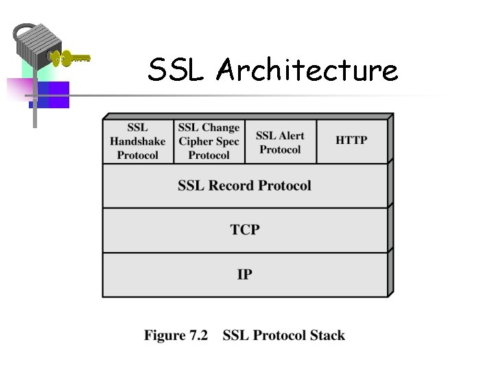 SSL Architecture 