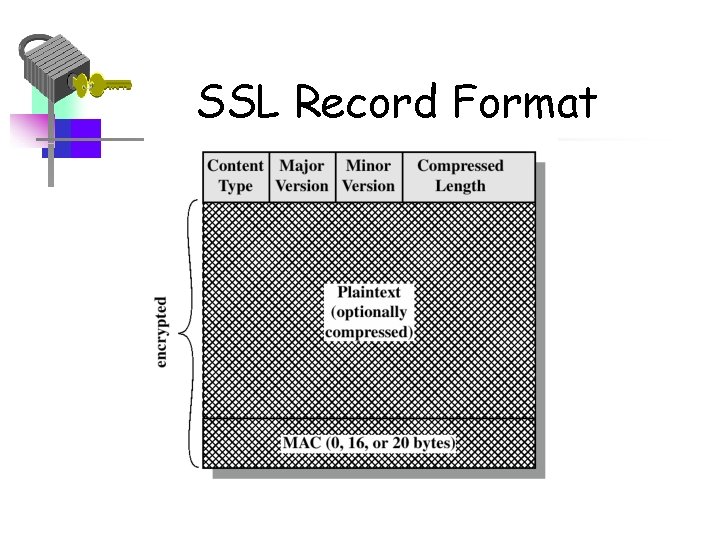 SSL Record Format 