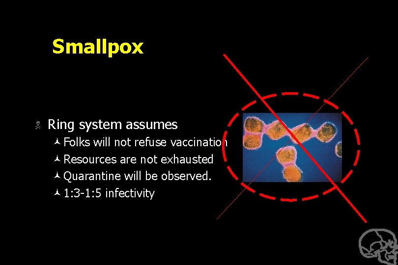 Smallpox N Ring system assumes ©Folks will not refuse vaccination ©Resources are not exhausted