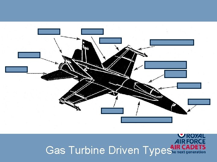 Gas Turbine Driven Types 