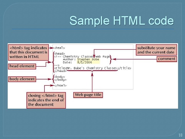 Sample HTML code 18 