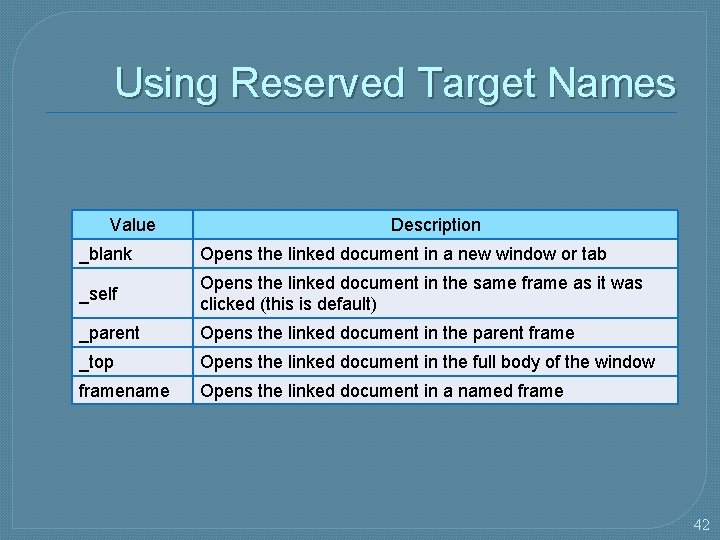 Using Reserved Target Names Value Description _blank Opens the linked document in a new