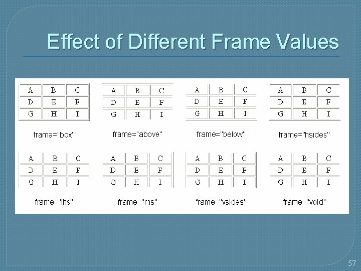 Effect of Different Frame Values 57 