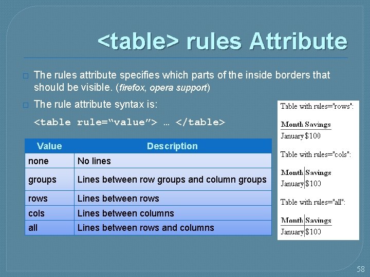 <table> rules Attribute � The rules attribute specifies which parts of the inside borders