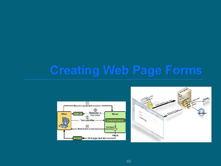 Creating Web Page Forms 60 