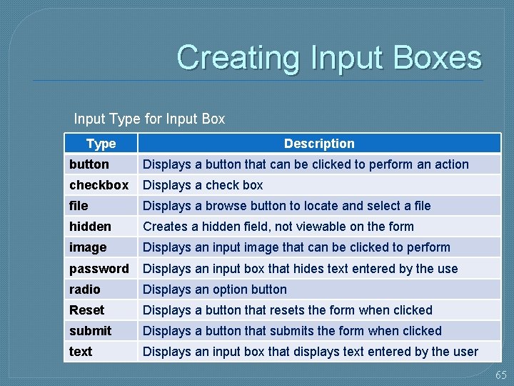 Creating Input Boxes Input Type for Input Box Type Description button Displays a button