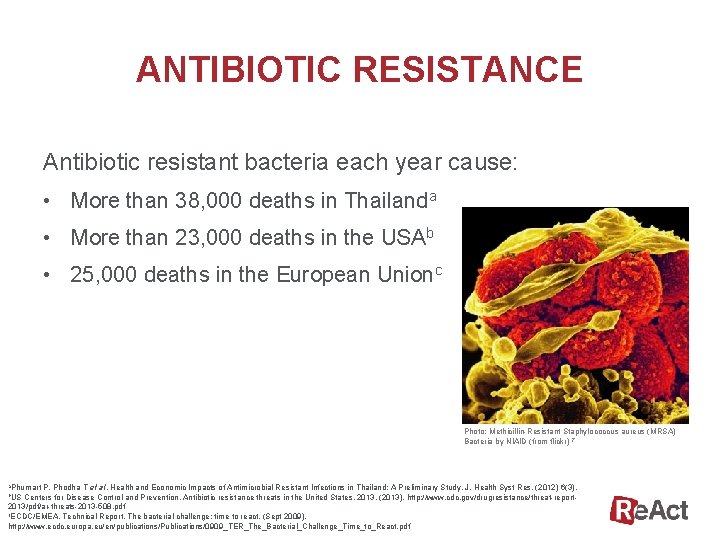 ANTIBIOTIC RESISTANCE Antibiotic resistant bacteria each year cause: • More than 38, 000 deaths