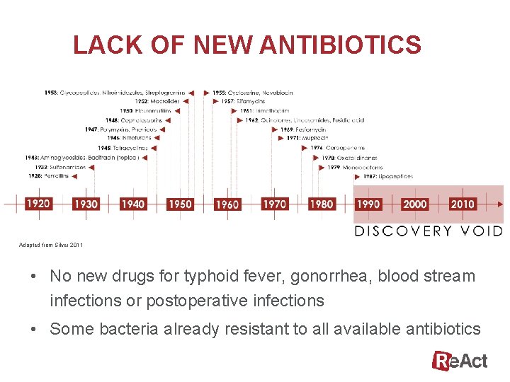 LACK OF NEW ANTIBIOTICS Adapted from Silver 2011 • No new drugs for typhoid