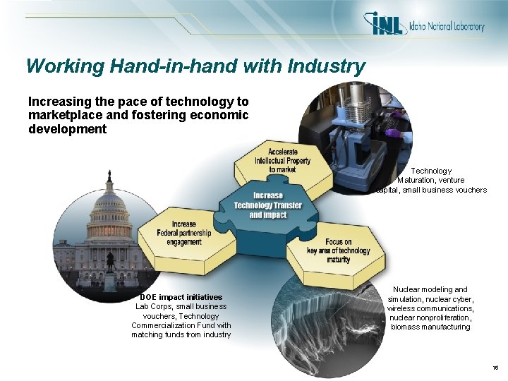 Working Hand-in-hand with Industry Increasing the pace of technology to marketplace and fostering economic