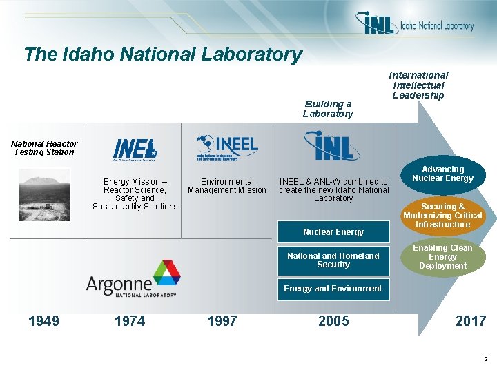 The Idaho National Laboratory Building a Laboratory International Intellectual Leadership National Reactor Testing Station