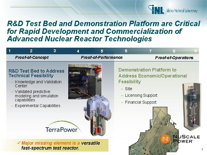 R&D Test Bed and Demonstration Platform are Critical for Rapid Development and Commercialization of