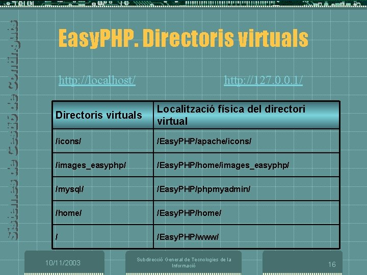 Easy. PHP. Directoris virtuals http: //localhost/ http: //127. 0. 0. 1/ Directoris virtuals Localització