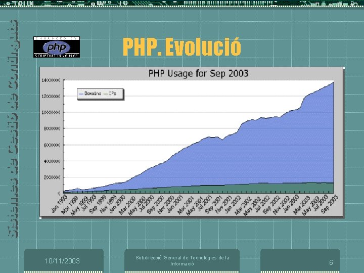 PHP. Evolució 10/11/2003 Subdirecció General de Tecnologies de la Informació 6 