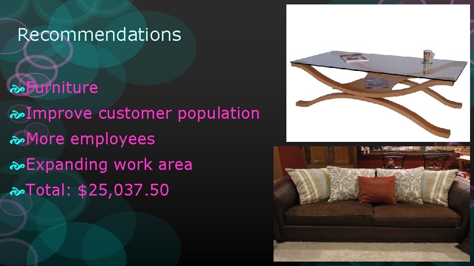 Recommendations Furniture Improve customer population More employees Expanding work area Total: $25, 037. 50