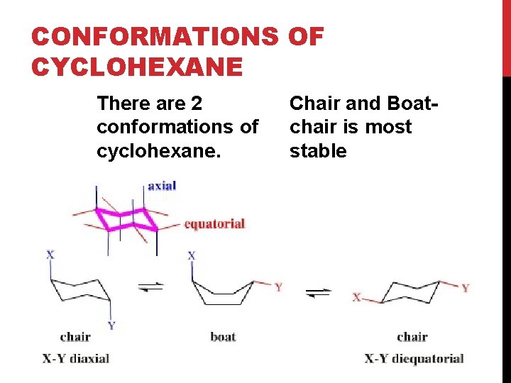 CONFORMATIONS OF CYCLOHEXANE There are 2 conformations of cyclohexane. Chair and Boatchair is most CONFORMATIONS OF CYCLOHEXANE There are 2 conformations of cyclohexane. Chair and Boatchair is most