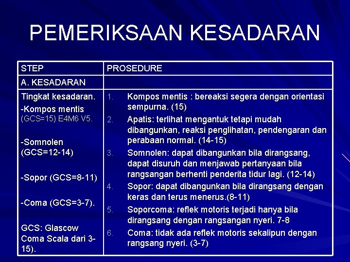 PEMERIKSAAN KESADARAN STEP PROSEDURE A. KESADARAN Tingkat kesadaran. -Kompos mentis 1. (GCS=15) E 4