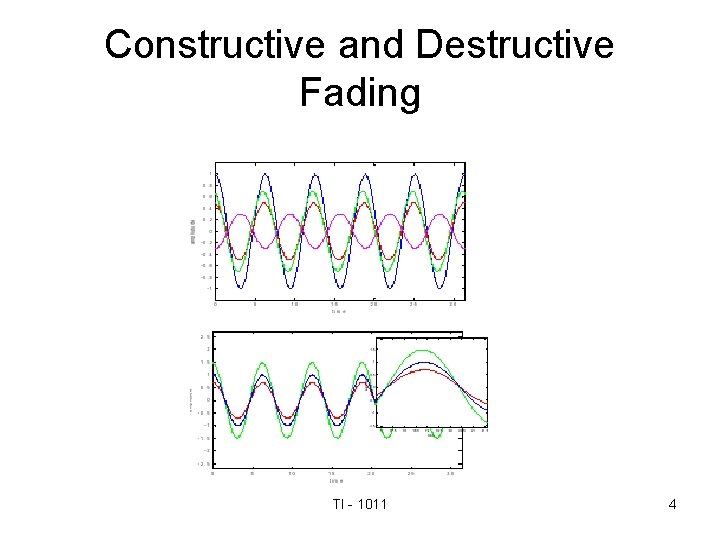 Constructive and Destructive Fading TI - 1011 4 