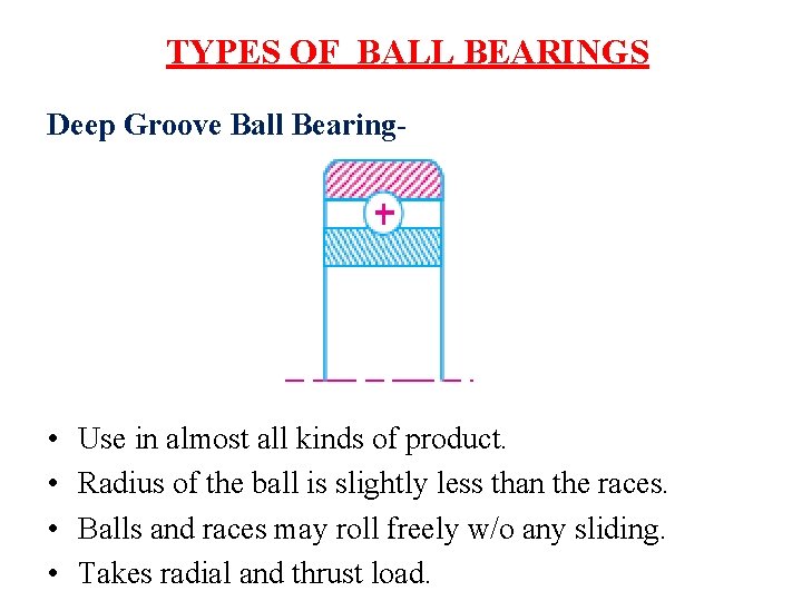 TYPES OF BALL BEARINGS Deep Groove Ball Bearing- • • Use in almost all