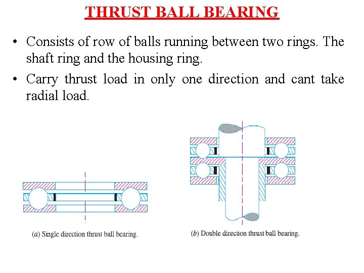 THRUST BALL BEARING • Consists of row of balls running between two rings. The