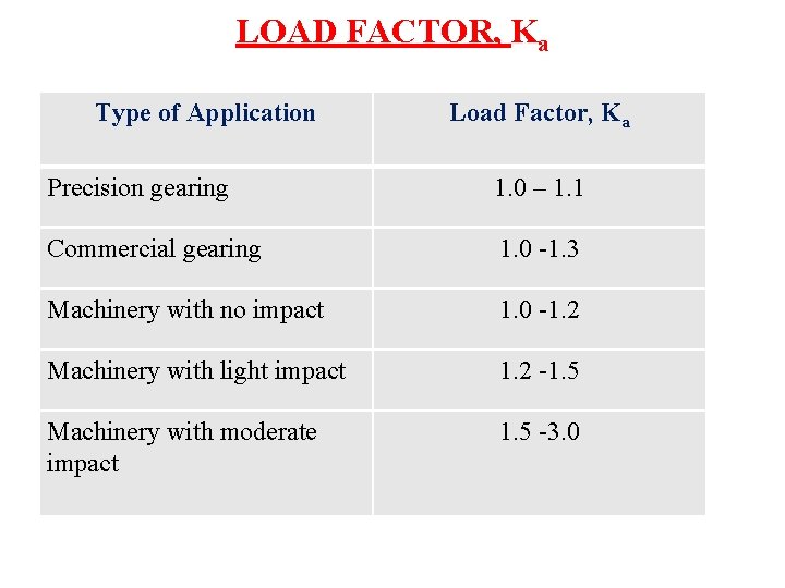 LOAD FACTOR, Ka Type of Application Load Factor, Ka Precision gearing 1. 0 –