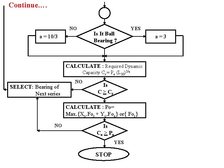 Continue…. NO a = 10/3 Is It Ball Bearing ? YES CALCULATE : Required