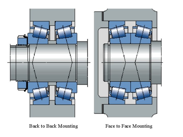 Back to Back Mounting Face to Face Mounting 