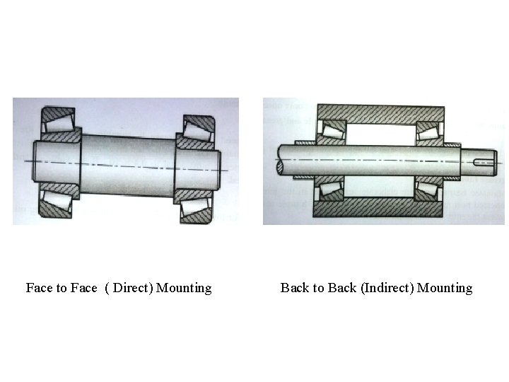 Face to Face ( Direct) Mounting Back to Back (Indirect) Mounting 