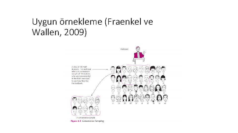 Uygun örnekleme (Fraenkel ve Wallen, 2009) 