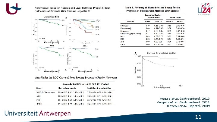 Angulo et al. Gastroenterol. 2013 Vergniol et al. Gastroenterol. 2011 Naveau et al. Hepatol.